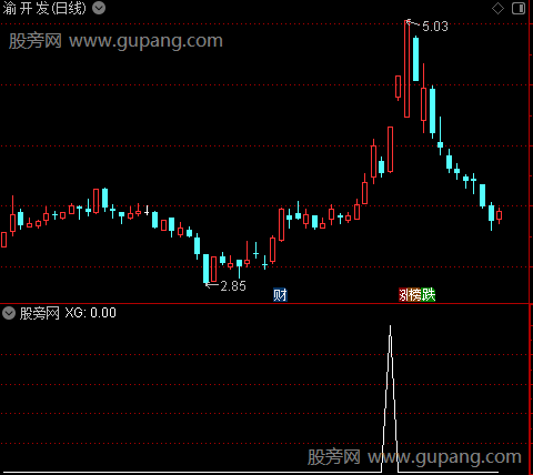 一线乾坤之选股指标公式
