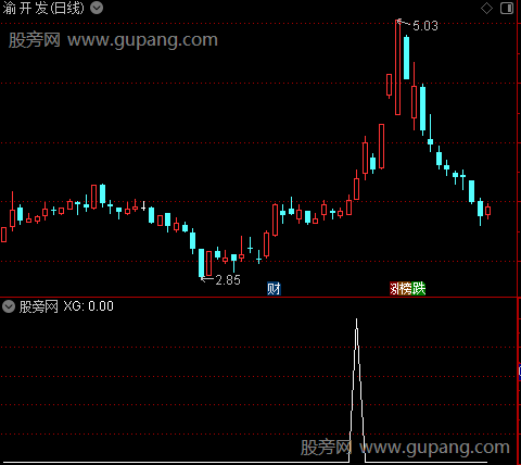 钻石筹码线主图之选股指标公式