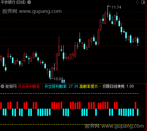 通达信商品概率线指标公式