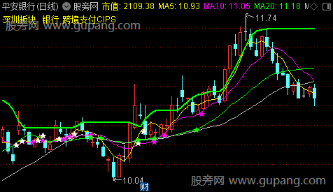 通达信盈利跑道主图指标公式