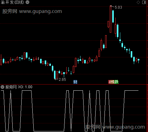 真实换手率之选股指标公式