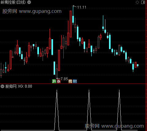 破茧成蝶主图之选股指标公式
