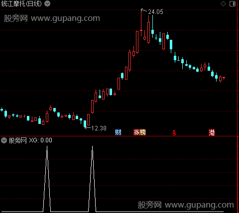 新起点之选股指标公式