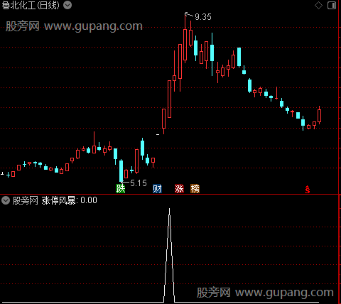 涨停风暴主图之选股指标公式