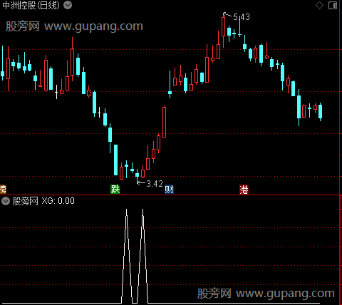 通达信千足底选股指标公式