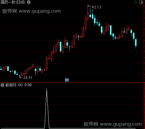主力进场主图之选股指标公式