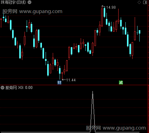 大阴会大阳之选股指标公式