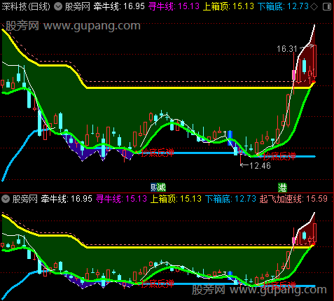 通达信暴力主图指标公式