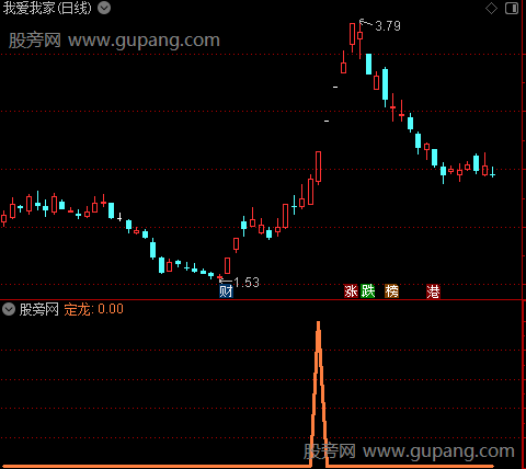 通达信定龙选股指标公式