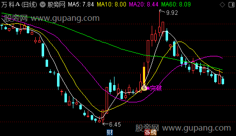 通达信横盘突破主图指标公式