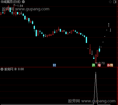 暴力主图之B选股指标公式
