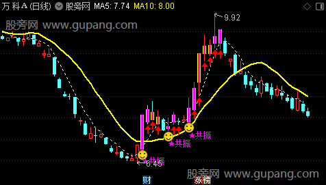 通达信十维共振主图指标公式
