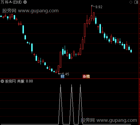 十维共振主图之选股指标公式