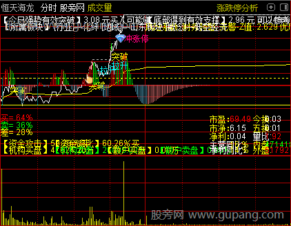 通达信T+0超强分时主图指标公式