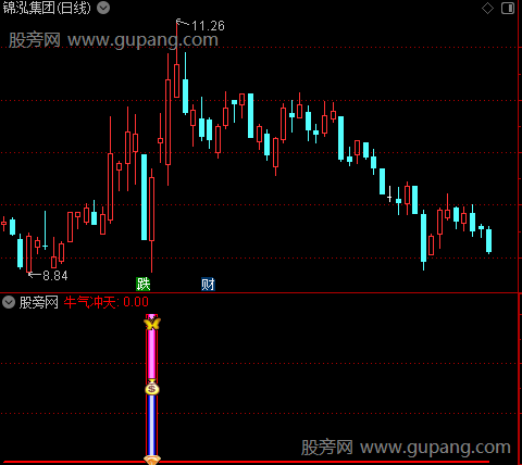 通达信精品短线指标公式