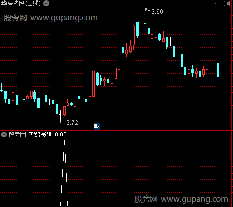通达信天鹅展翅选股指标公式