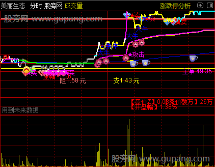 通达信街盈分时主图指标公式