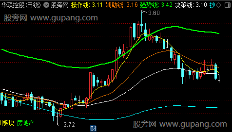 通达信决策线主图指标公式
