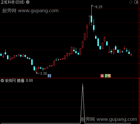 抓强之选股指标公式