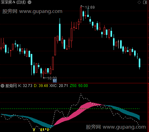 通达信KWR指标公式