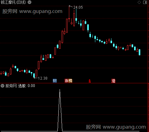 通达信极品阳包阴选股指标公式