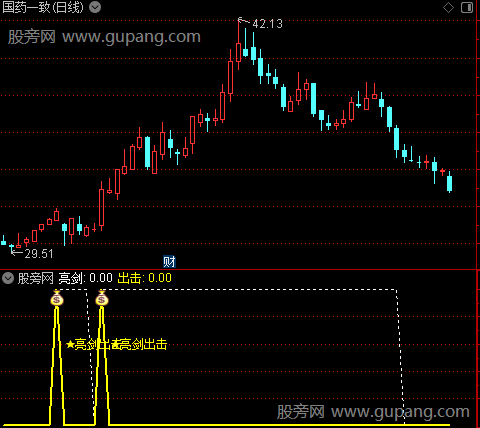 通达信亮剑出击指标公式