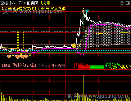 通达信抓板分时指标公式