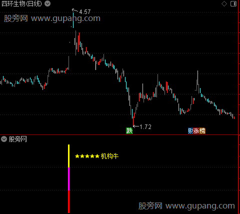 通达信机构牛指标公式