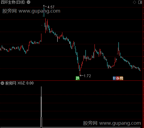 机构牛之选股指标公式