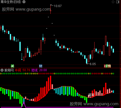 通达信短线超卖低吸指标公式