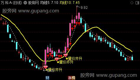通达信量价擒龙主图指标公式