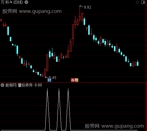 量价擒龙主图之选股指标公式