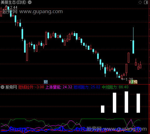 通达信上涨能量指标公式