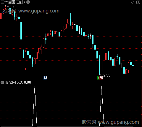 通达信独霸一方选股指标公式