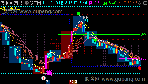 通达信箱体主图指标公式