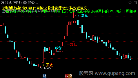 通达信鹰之击主图指标公式