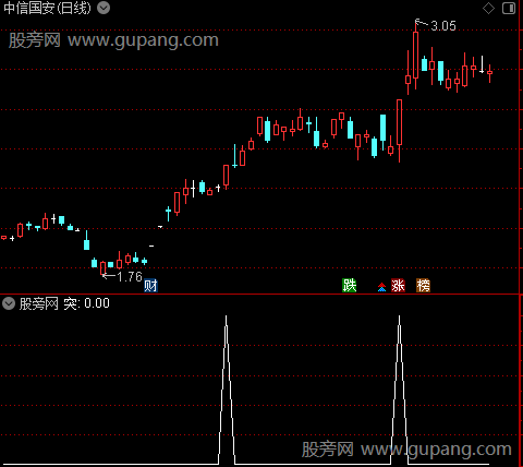 箱体主图之突选股指标公式