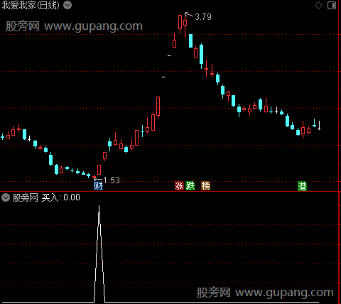 鹰之击主图之买入选股指标公式