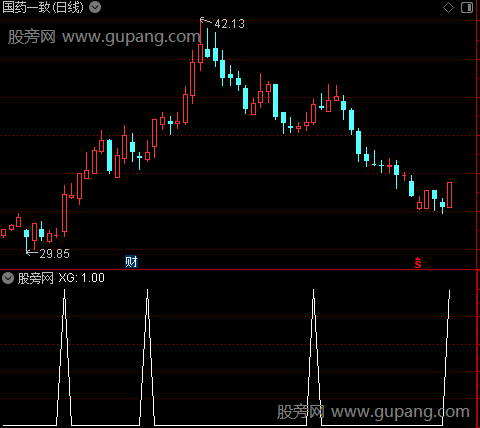 三环上涨主图之选股指标公式