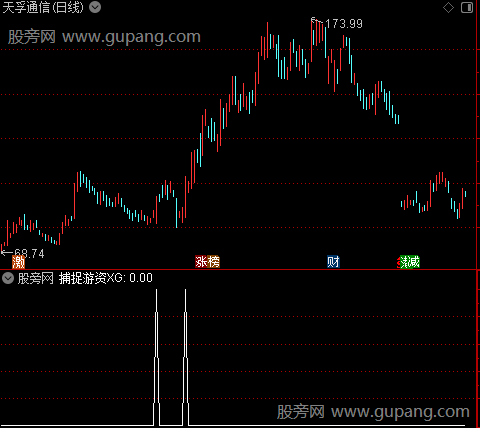 通达信捕捉游资选股指标公式