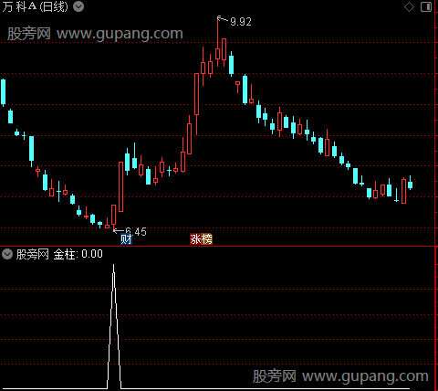 金黄三角主图之金柱选股指标公式