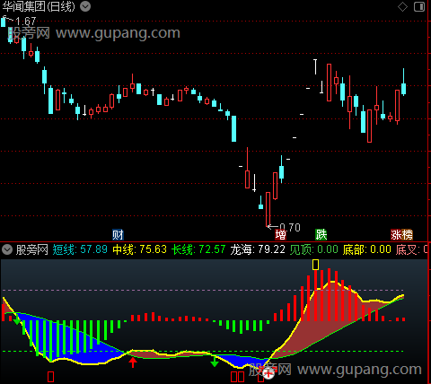通达信擒龙术指标公式