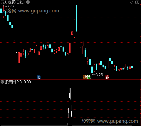 通达信买入飙升选股指标公式