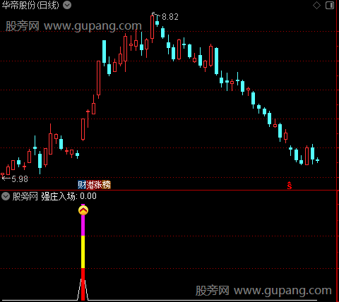 通达信强庄追踪指标公式