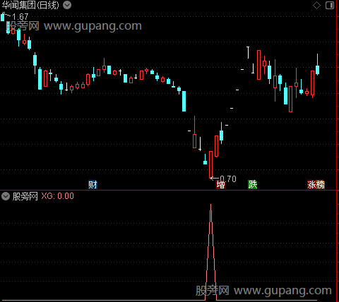 擒龙术之选股指标公式