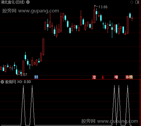 盈亏筹码线主图之选股指标公式