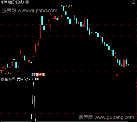 强庄追踪之选股指标公式