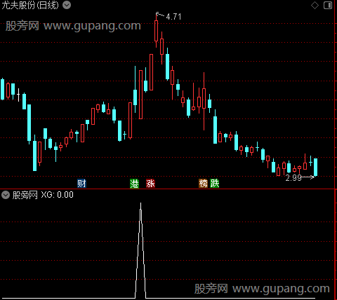 通达信芙蓉桥选股指标公式
