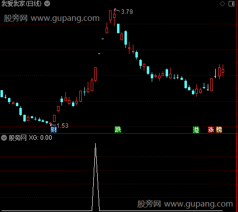 强庄异动之选股指标公式