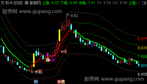 通达信顺势黑马主图指标公式
